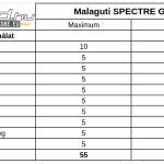 malaguti-spectre-gp-125-teszt-onroad-ertekeles-4
