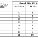 benelli-trk-702-trk-702-x-teszt-onroad-ertekeles-1
